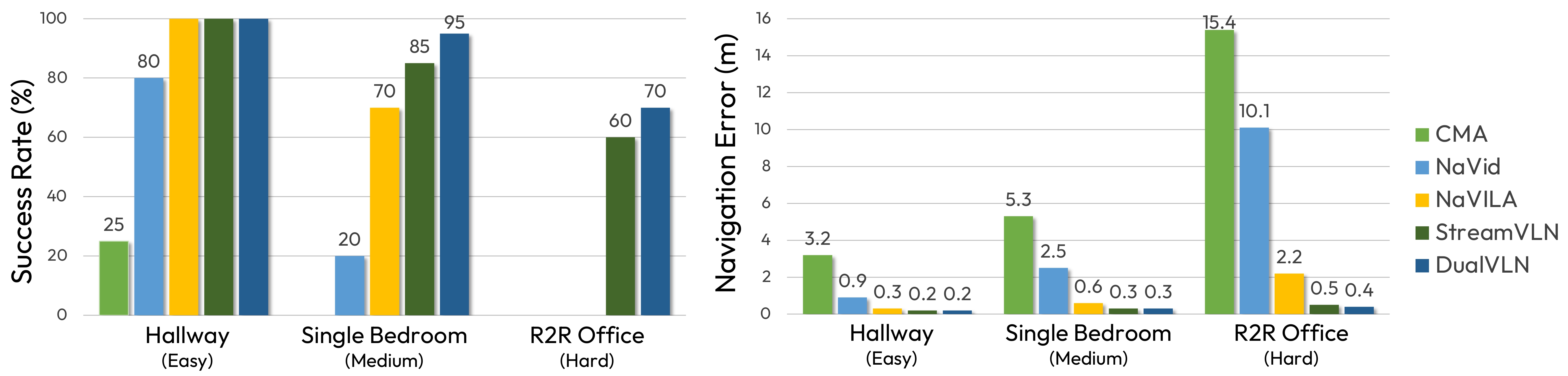 Interpolate start reference image.